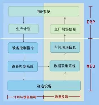 MES的生产计划和ERP中的到底有什么不同?