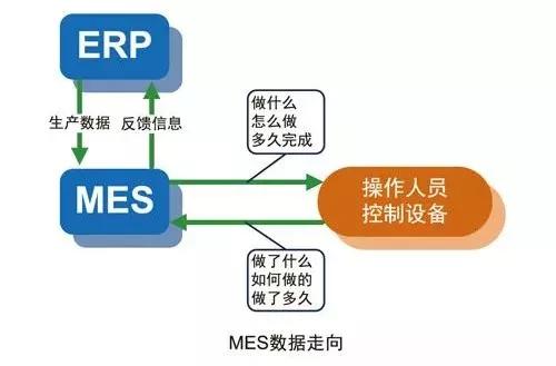 MES的生产计划和ERP中的到底有什么不同?