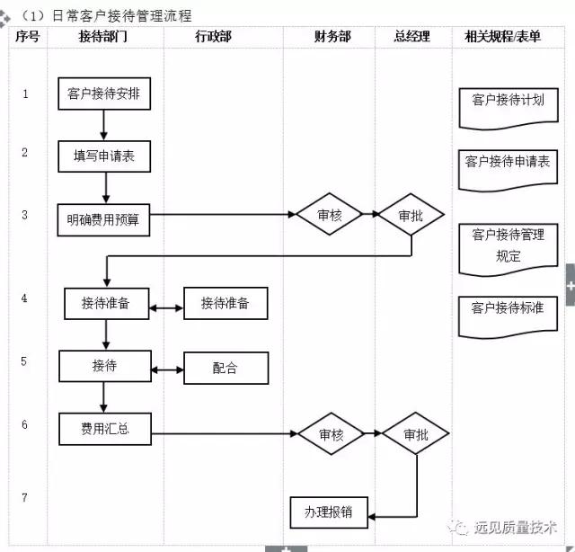 ERP从业者要背哪些流程图?这一篇全了,赶紧收藏吧!