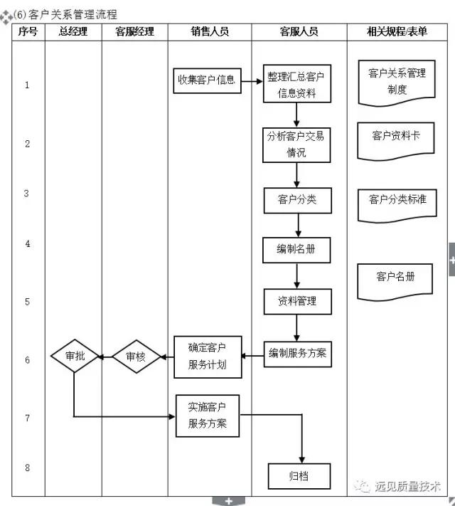 ERP从业者要背哪些流程图?这一篇全了,赶紧收藏吧!