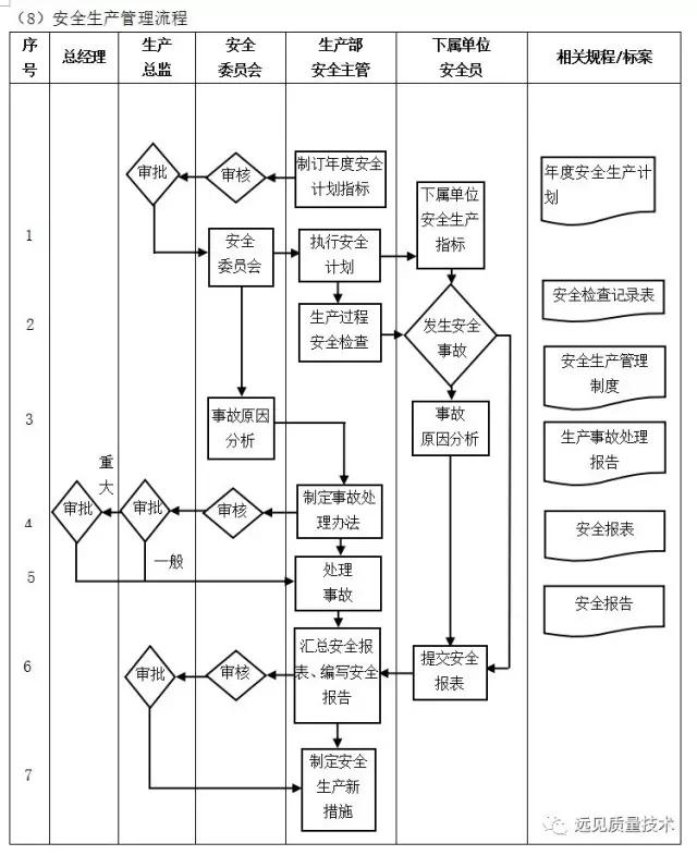 ERP从业者要背哪些流程图?这一篇全了,赶紧收藏吧!