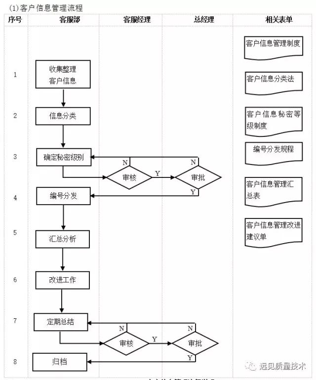 ERP从业者要背哪些流程图?这一篇全了,赶紧收藏吧!