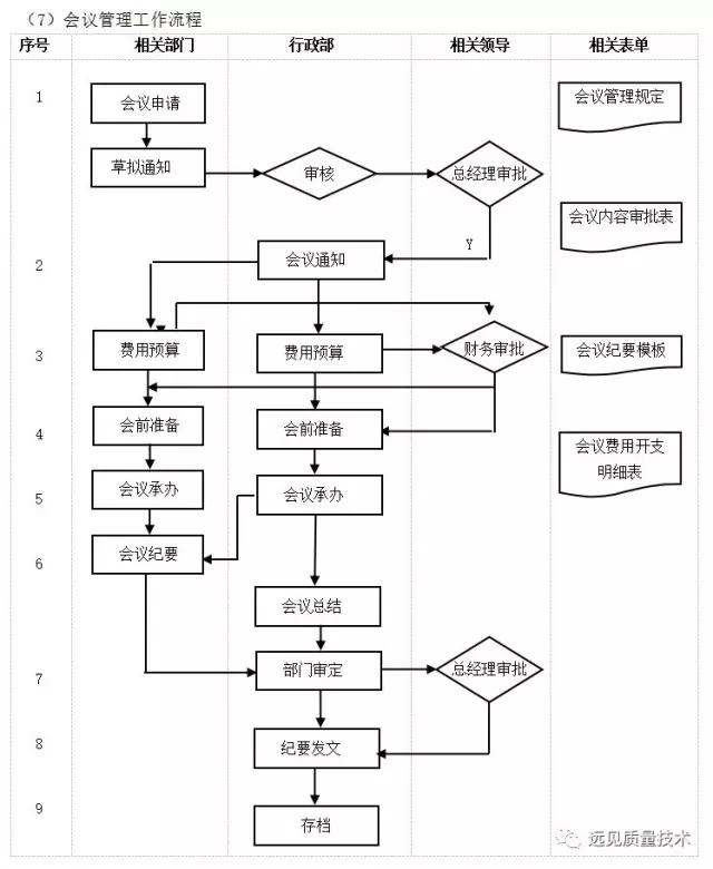 ERP从业者要背哪些流程图?这一篇全了,赶紧收藏吧!