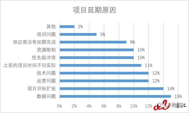 为什么要说“再见ERP”？