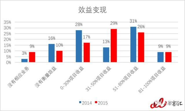 为什么要说“再见ERP”？