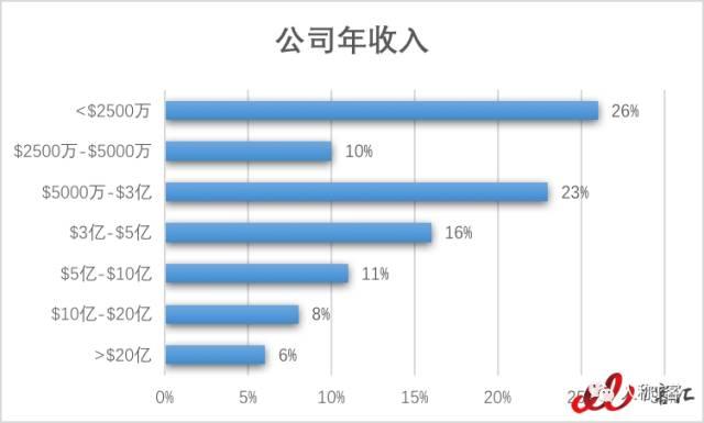 为什么要说“再见ERP”？