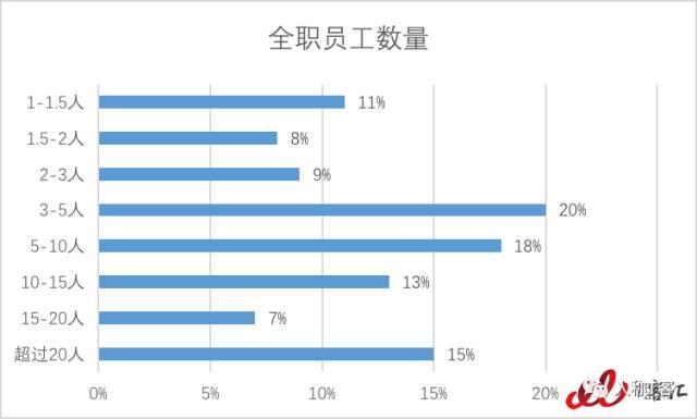 为什么要说“再见ERP”？