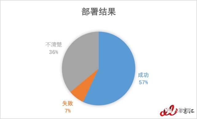 为什么要说“再见ERP”？