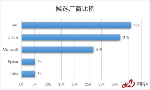 为什么要说“再见ERP”？