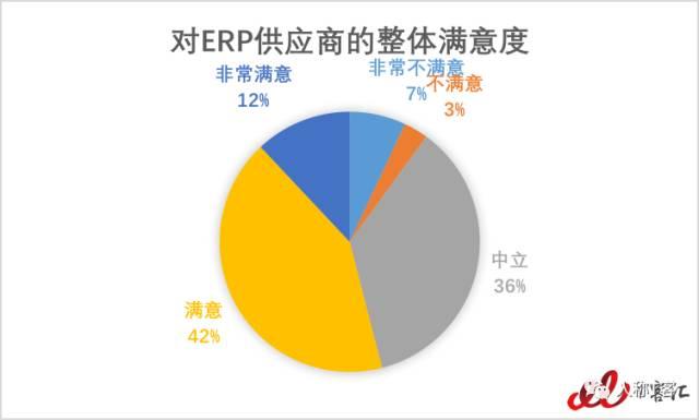为什么要说“再见ERP”？