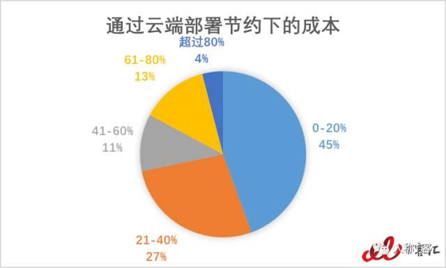 为什么要说“再见ERP”？
