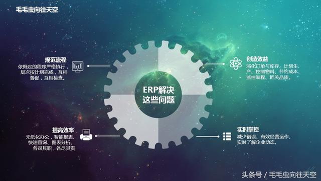 什么是ERP?以及ERP的分类