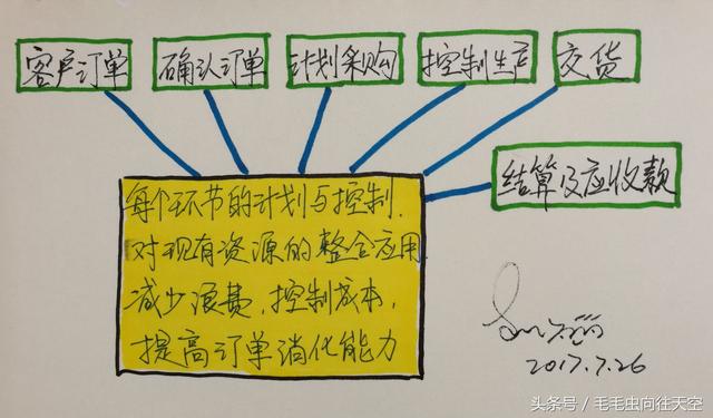 什么是ERP?以及ERP的分类