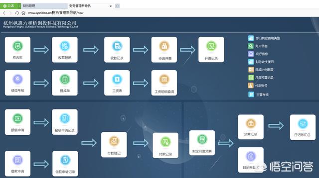 一直都在说，OA、CRM、ERP是什么，你知道吗？