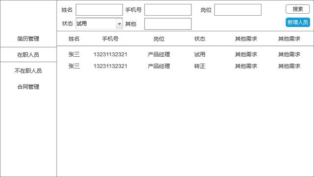 手把手教你做ERP（二）：人事系统