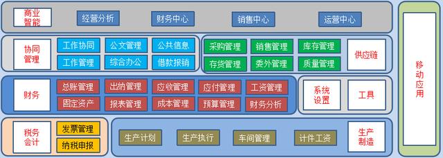 你还不知道ERP是什么？