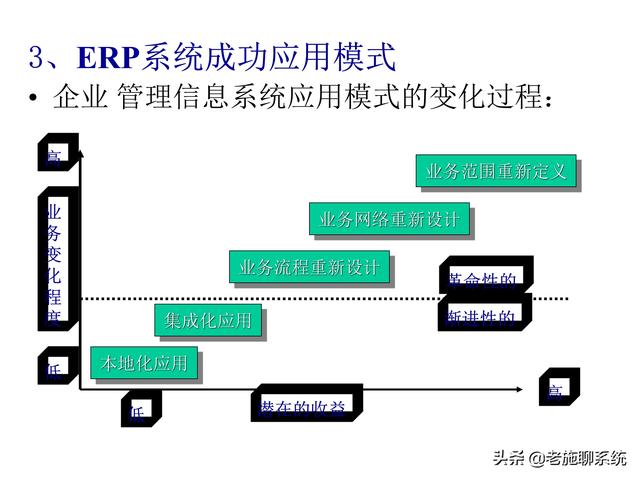 ERP的理论和方法——掌握ERP，走遍天下都不怕