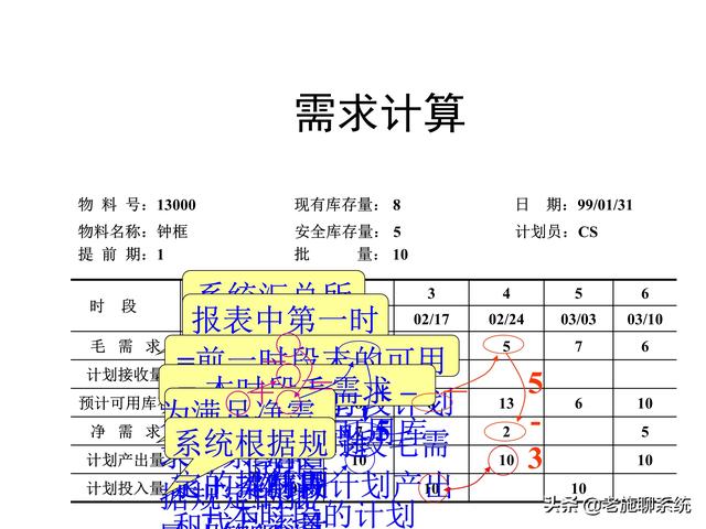 ERP的理论和方法——掌握ERP，走遍天下都不怕