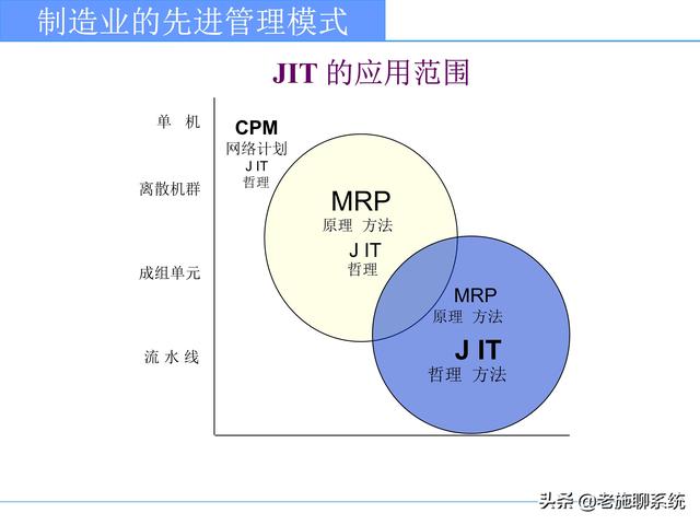 ERP的理论和方法——掌握ERP，走遍天下都不怕