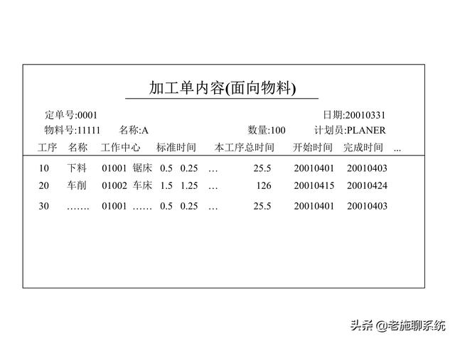 ERP的理论和方法——掌握ERP，走遍天下都不怕