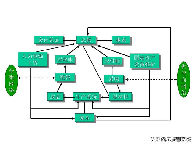 ERP的理论和方法——掌握ERP，走遍天下都不怕