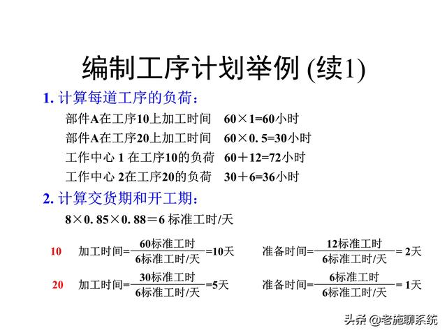ERP的理论和方法——掌握ERP，走遍天下都不怕