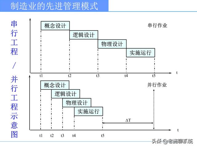 ERP的理论和方法——掌握ERP，走遍天下都不怕