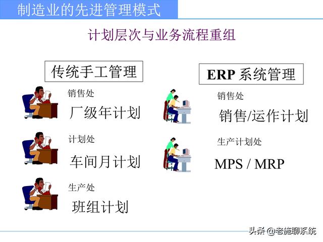 ERP的理论和方法——掌握ERP，走遍天下都不怕