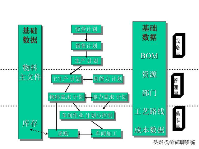 ERP的理论和方法——掌握ERP，走遍天下都不怕