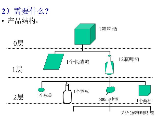 ERP的理论和方法——掌握ERP，走遍天下都不怕