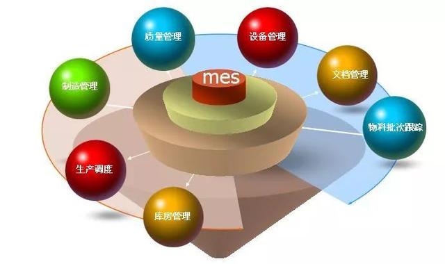公司有了ERP，为什么老板还要安装MES？它们的区别在哪？