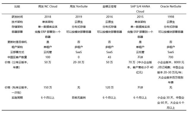 复盘与展望：中国ERP市场的过去、现在和未来