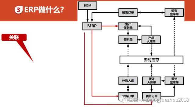 如何用好ERP-ERP功能和作用