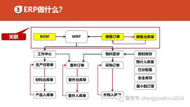 如何用好ERP-ERP功能和作用