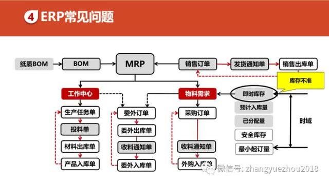 如何用好ERP-ERP功能和作用