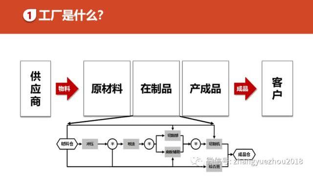 如何用好ERP-ERP功能和作用