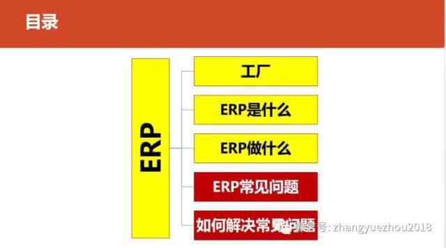 如何用好ERP-ERP功能和作用