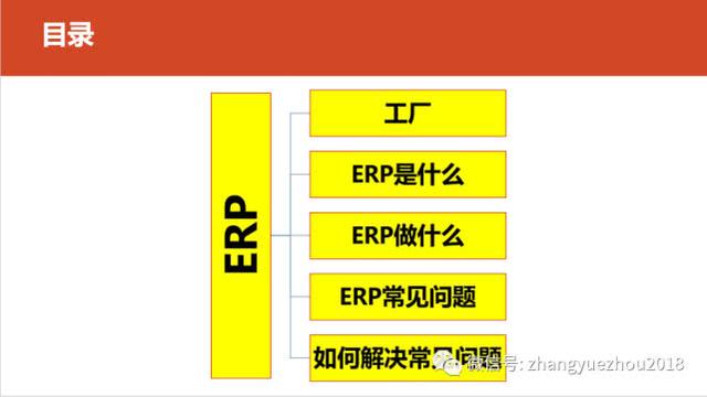 如何用好ERP-ERP功能和作用