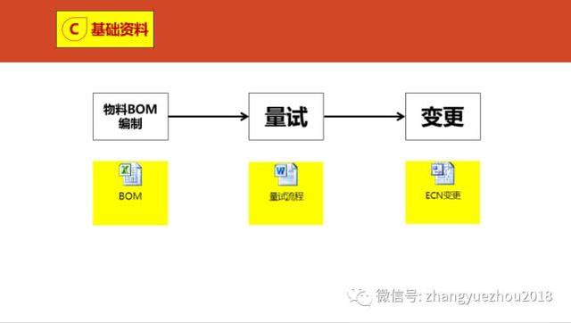 如何用好ERP-ERP功能和作用