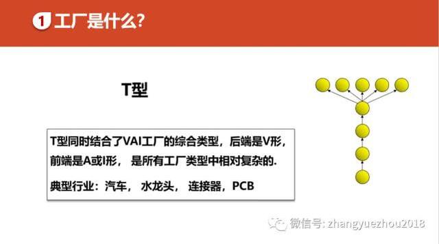 如何用好ERP-ERP功能和作用