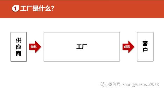 如何用好ERP-ERP功能和作用