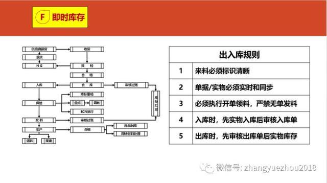 如何用好ERP-ERP功能和作用