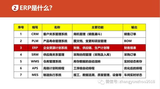 如何用好ERP-ERP功能和作用
