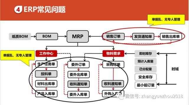 如何用好ERP-ERP功能和作用