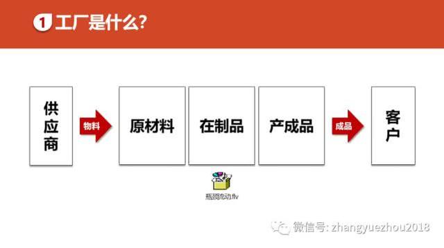 如何用好ERP-ERP功能和作用