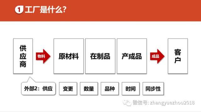 如何用好ERP-ERP功能和作用
