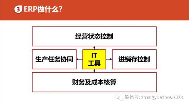 如何用好ERP-ERP功能和作用