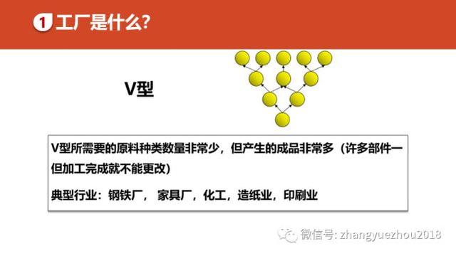 如何用好ERP-ERP功能和作用
