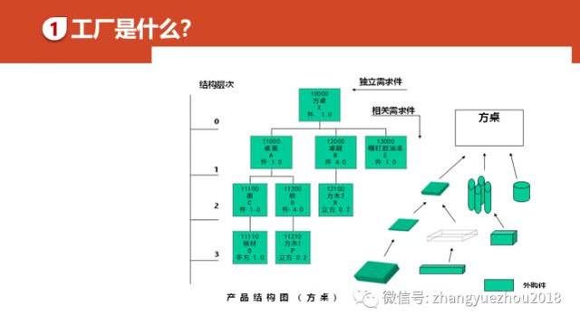 如何用好ERP-ERP功能和作用