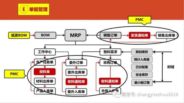 如何用好ERP-ERP功能和作用